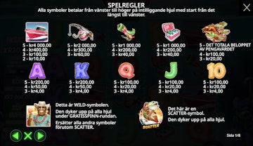 Bigger Bass Splash vinstplan