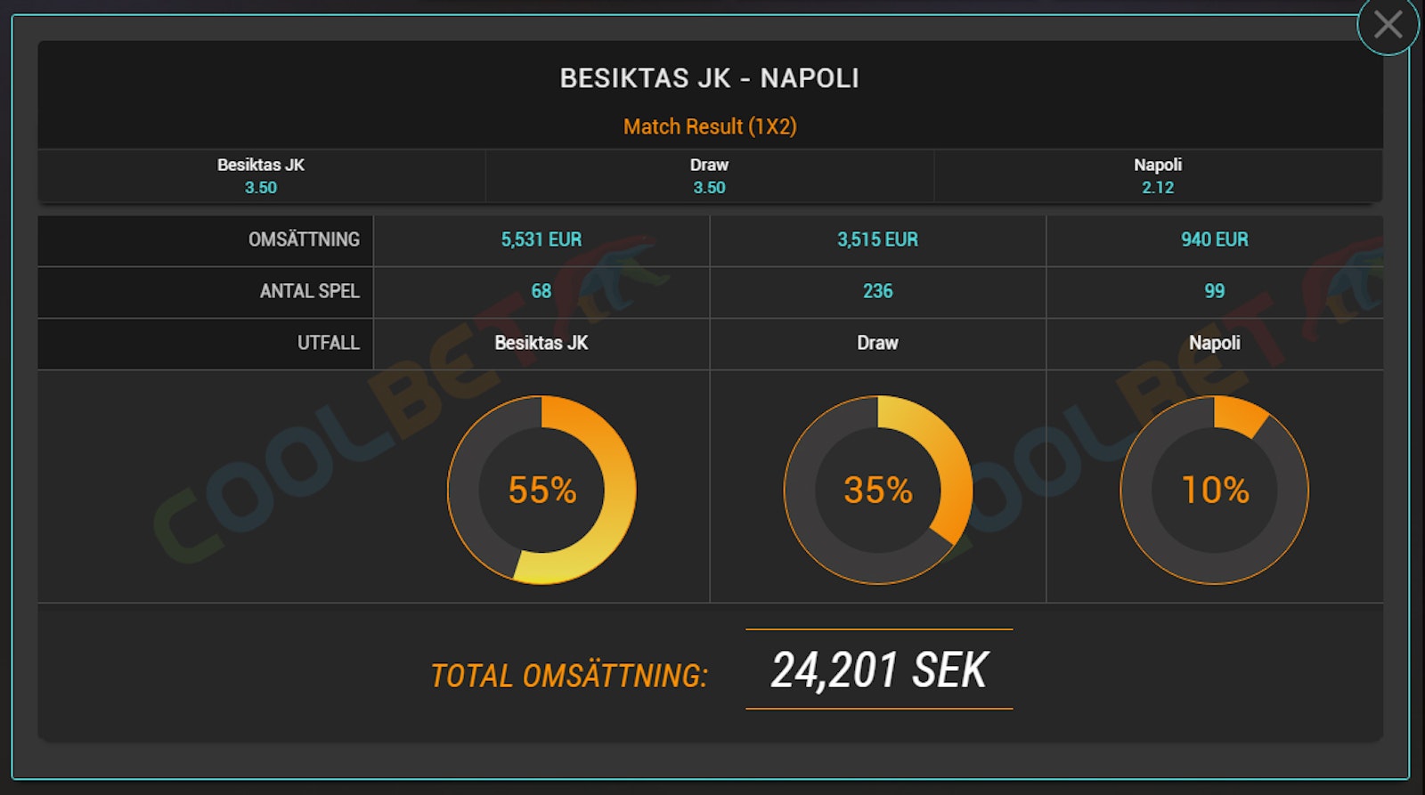 Omsättning för en match