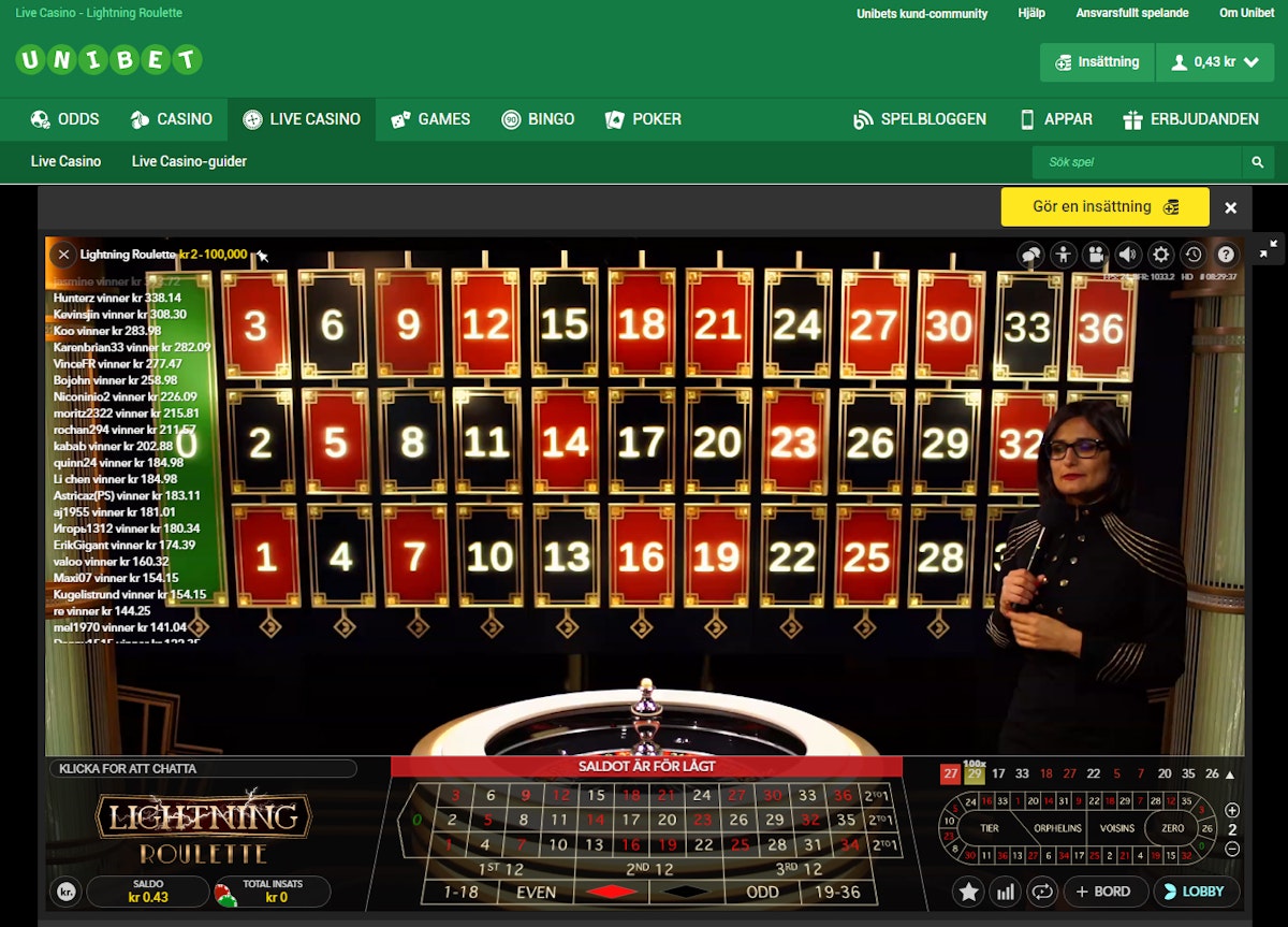 Casino winorama Revues