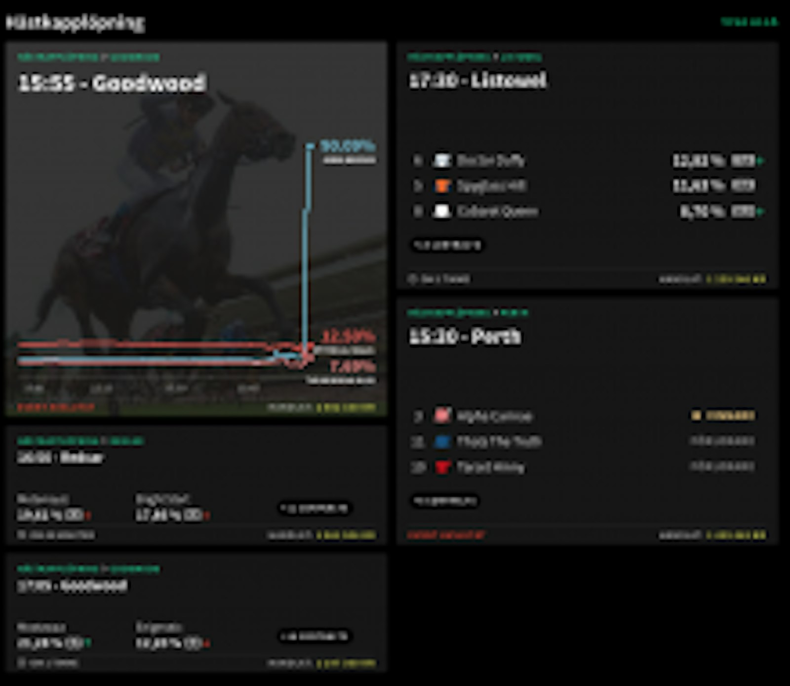 Smarkets hastkapplopning