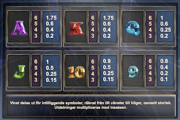 Vinstplan Who wants to be a Millionere Megaways