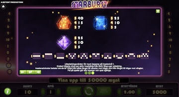 Vinstplan for Starburst