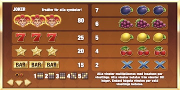 Vinsttabell Fire Joker